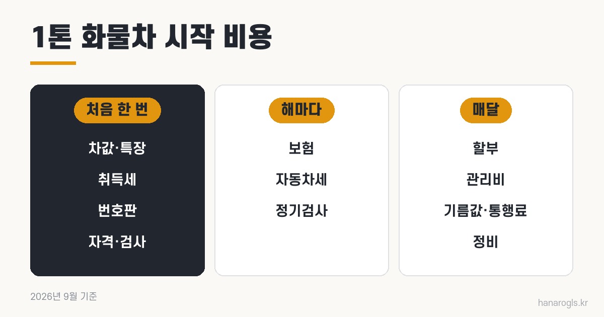 1톤 화물차로 시작할 때 드는 돈, 항목별로 적었습니다