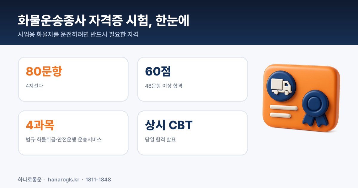 톤수별 필요 면허 — 적재중량 11.9톤까지 제1종 보통, 12톤 이상 제1종 대형, 트레일러는 대형견인차