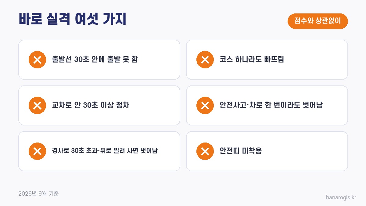 1종 대형 기능시험 실격 여섯 가지 · 점수와 상관없이 떨어집니다