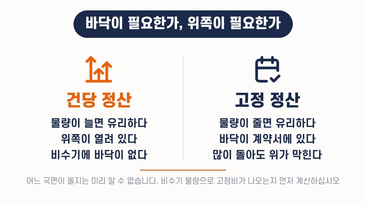 1톤 화물차 건당 정산과 고정 정산 비교 — 위쪽이 열린 쪽과 바닥이 계약서에 있는 쪽