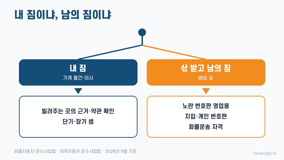 1톤 탑차 렌트 · 내 짐이면 빌려주는 곳의 근거부터, 삯 받고 남의 짐이면 영업용