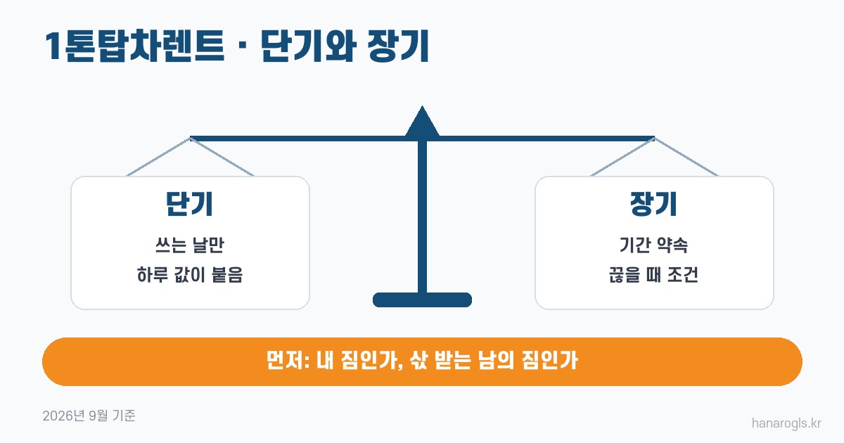 1톤탑차렌트 · 단기와 장기를 가르기 전에 무엇에 쓰는지부터