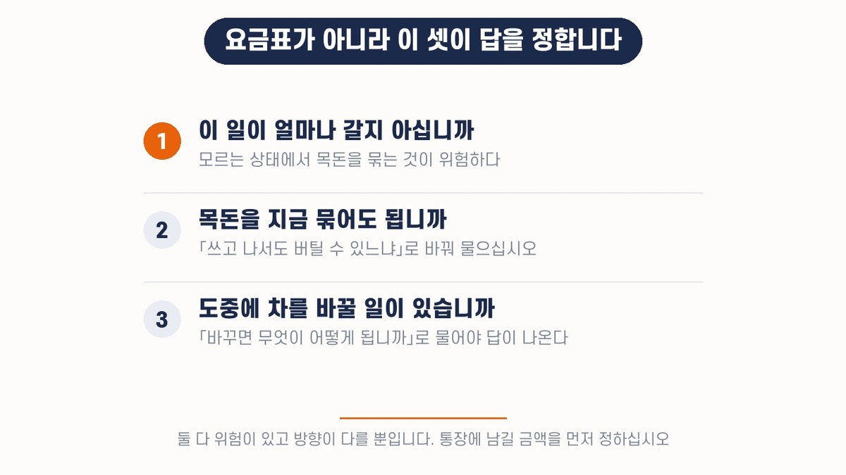 1톤 화물차 렌트와 구입을 가르는 질문 셋 — 얼마나 갈지, 목돈을 묶어도 되는지, 차를 바꿀 일이 있는지