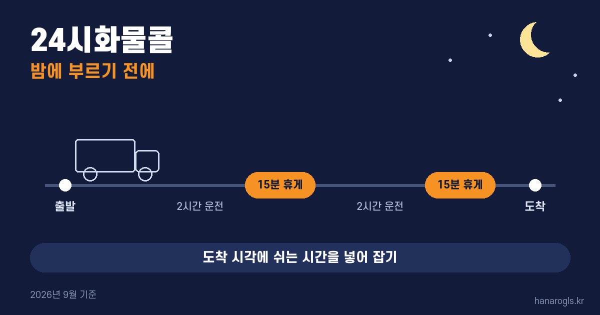 24시화물콜 · 밤·새벽에 부를 때는 기사 휴게시간까지 넣어 도착 시각을 잡습니다