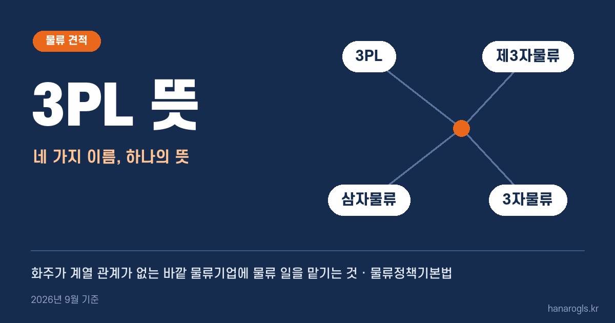 3PL 뜻 · 3PL, 제3자물류, 삼자물류, 3자물류는 같은 말