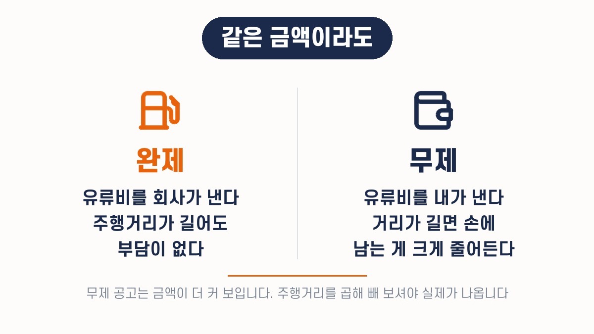 완제는 유류비를 회사가 내고 무제는 기사가 내므로 같은 금액이라도 손에 남는 돈이 갈립니다