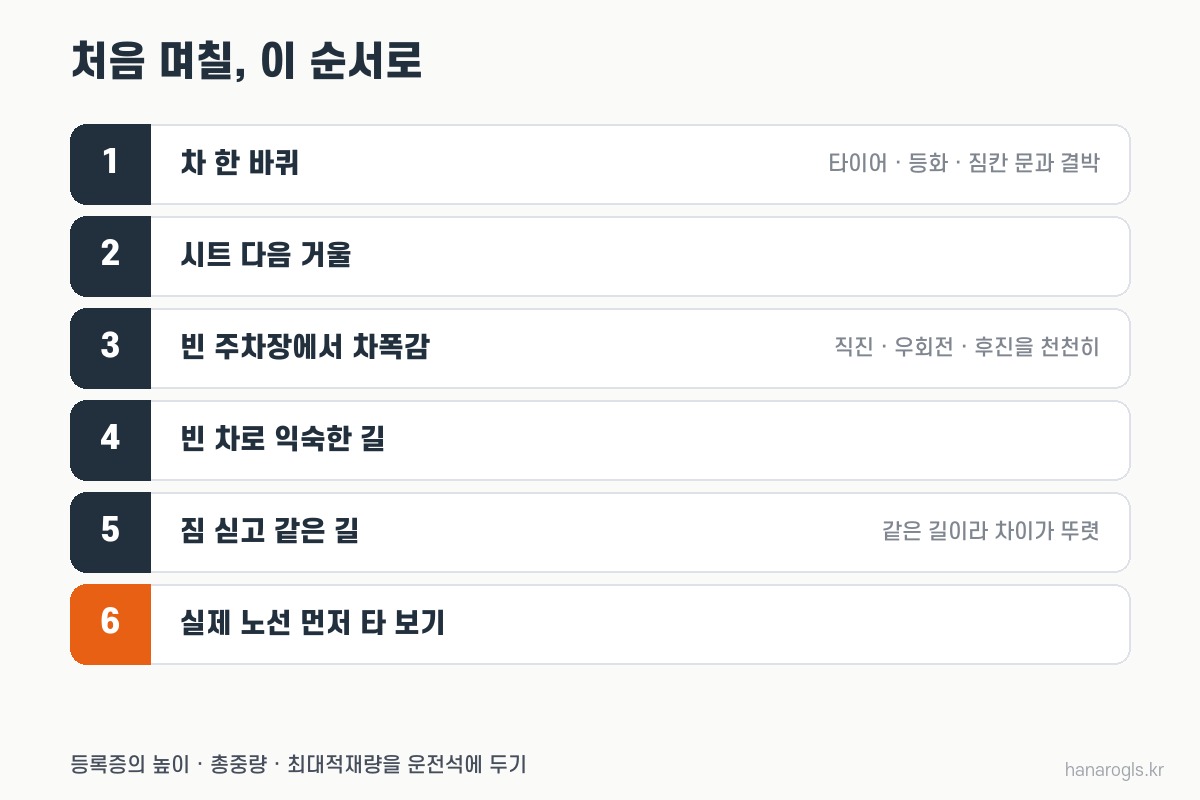 5톤 트럭 처음 며칠 익히는 순서 여섯 가지