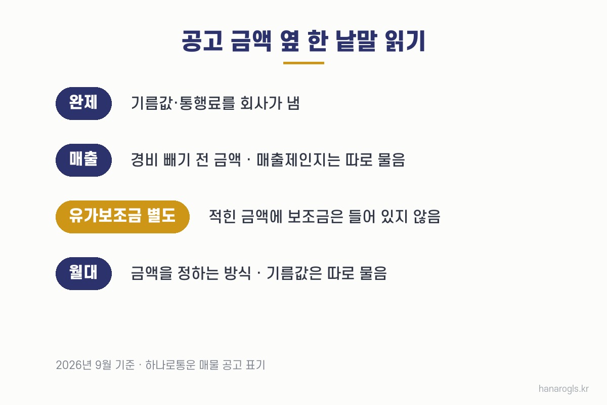 공고 금액 옆 완제·매출·유가보조금 별도·월대 네 낱말의 뜻