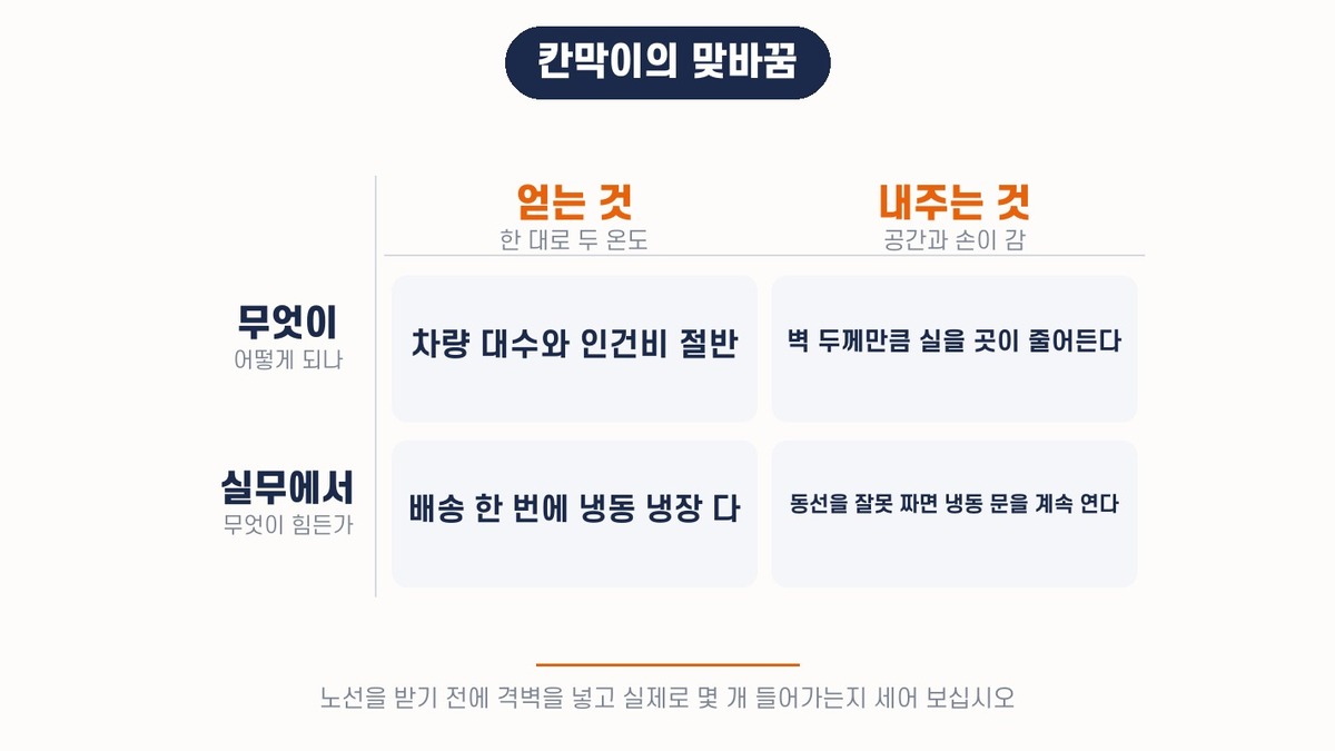 냉동탑차 칸막이의 맞바꿈 — 한 대로 두 온도를 얻고 적재 공간과 동선 관리를 내준다
