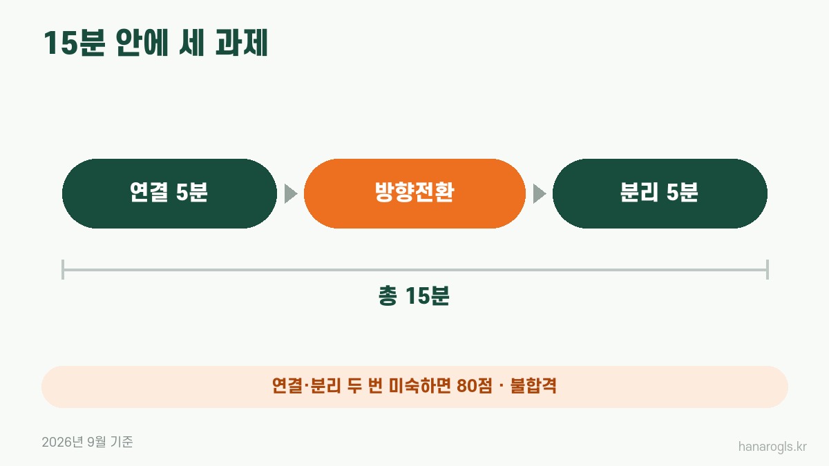 대형견인차 기능시험 · 15분 안에 연결, 방향전환, 분리
