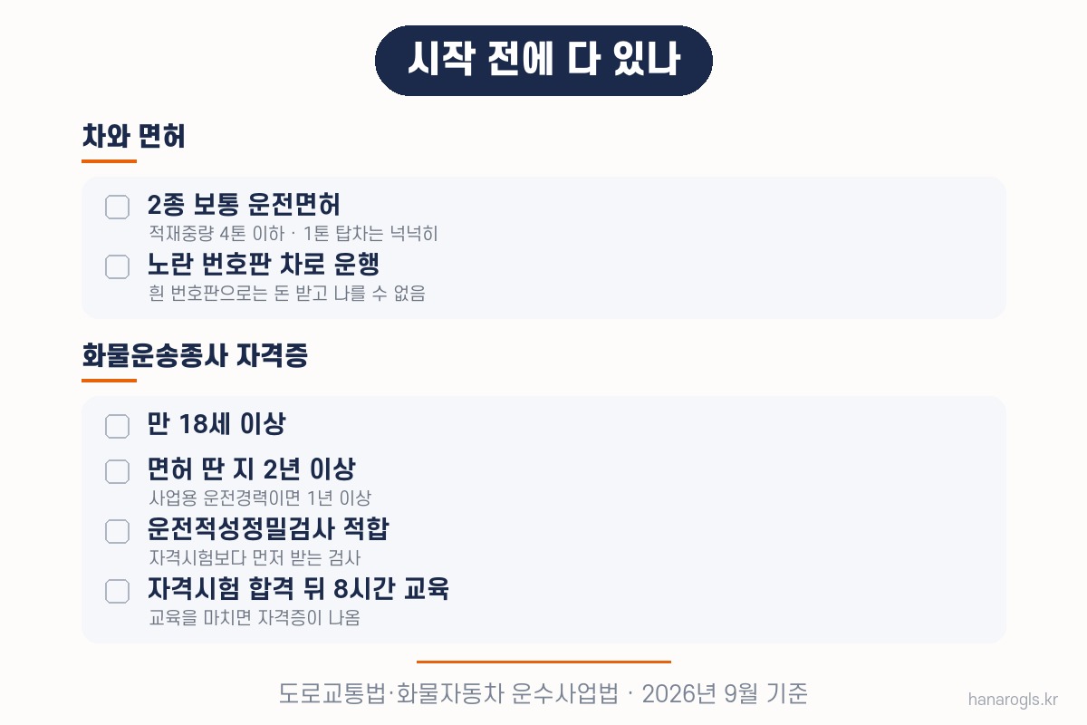 마켓컬리 배송기사 시작 전 확인 — 2종 보통면허, 노란 번호판 차, 만 18세, 면허 2년, 운전적성정밀검사, 8시간 교육
