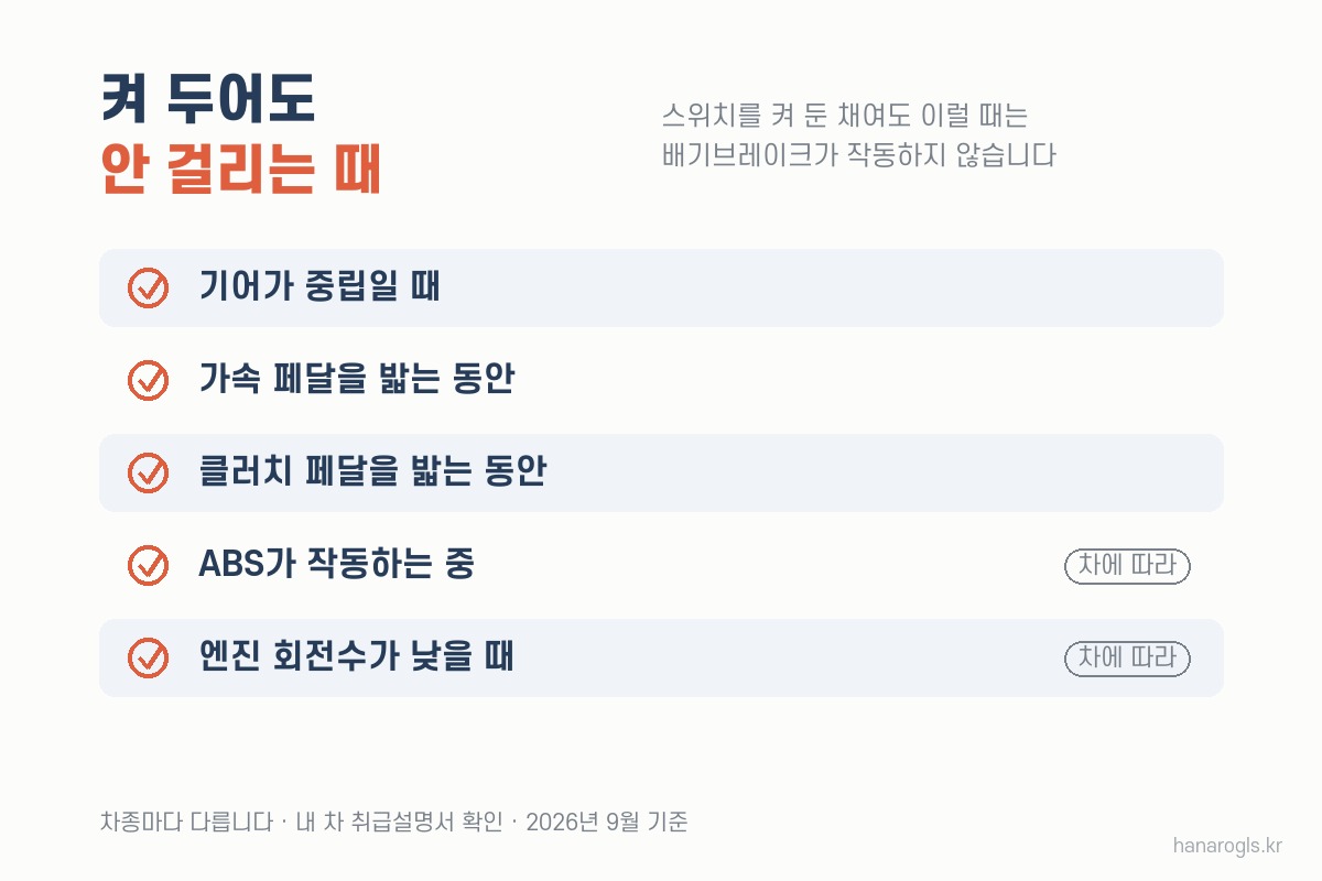 배기브레이크를 켜 두어도 작동하지 않는 때 — 기어 중립, 가속 페달, 클러치, ABS 작동 중, 낮은 회전수
