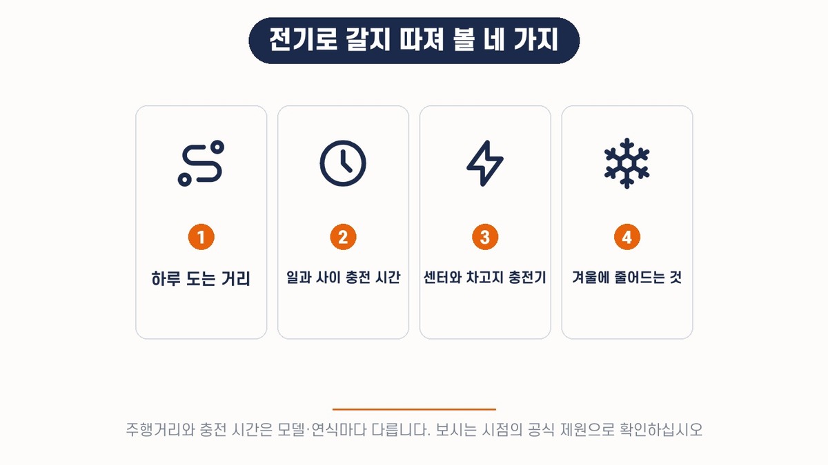 1톤 전기 화물차로 갈지 따져볼 네 가지 — 하루 도는 거리, 충전 시간, 센터와 차고지 충전기, 겨울 주행거리
