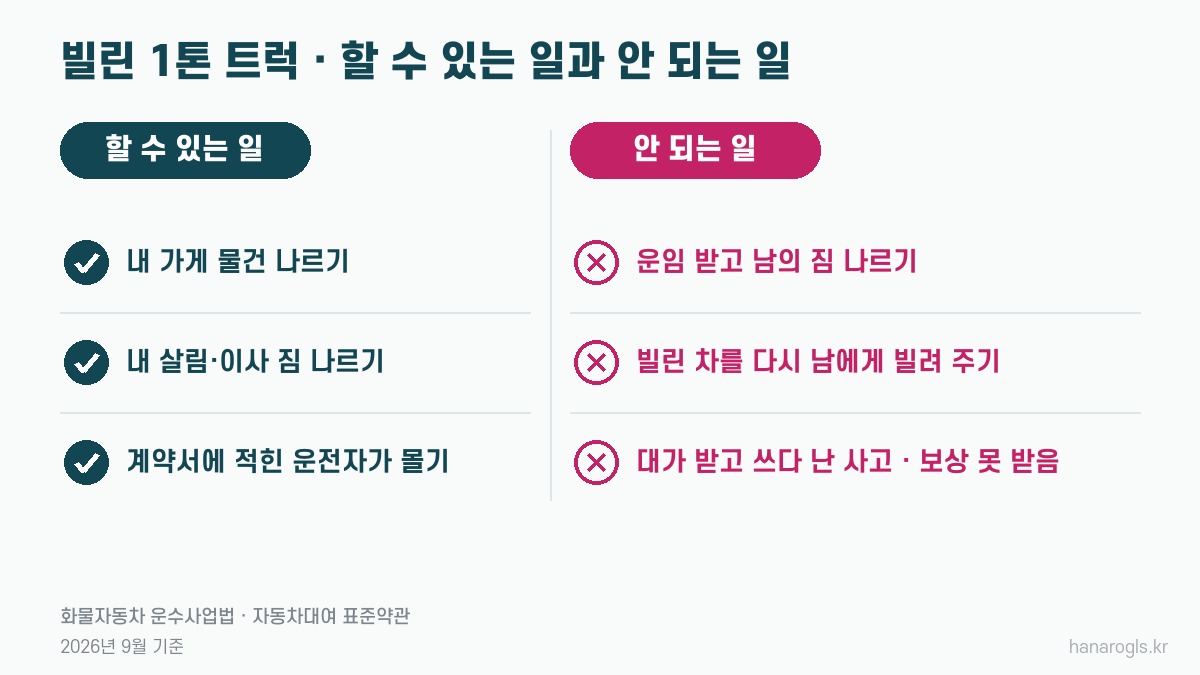 빌린 1톤 트럭으로 할 수 있는 일은 내 짐 나르기, 안 되는 일은 운임 받고 남의 짐 나르기와 다시 빌려 주기