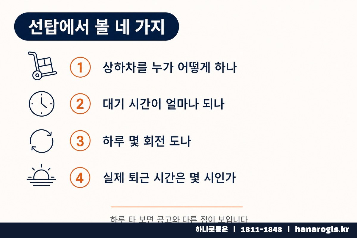 선탑에서 확인할 네 가지를 정리한 그림입니다. 상하차 방식, 대기 시간, 하루 회전 수, 실제 퇴근 시간입니다.