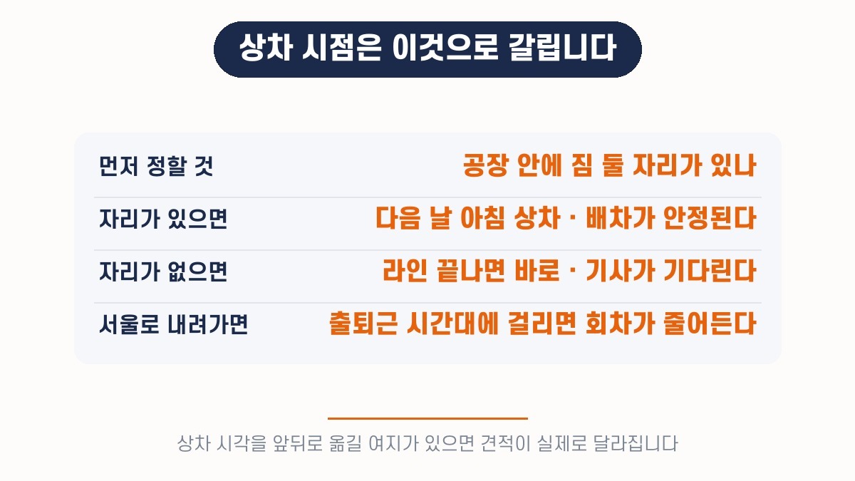 양주 공장 출하 상차 시점은 공장 안에 짐 둘 자리가 있는지로 갈린다 — 다음 날 아침 상차와 라인 종료 직후 상차