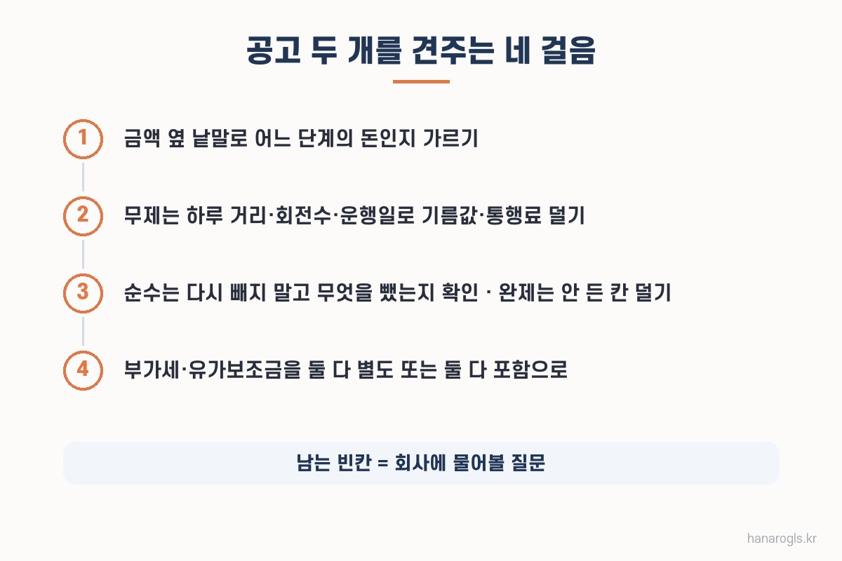 완제·무제 공고 두 개를 견주는 네 걸음 — 단계 가르기, 무제 경비 덜기, 순수 확인, 부가세·보조금 맞추기