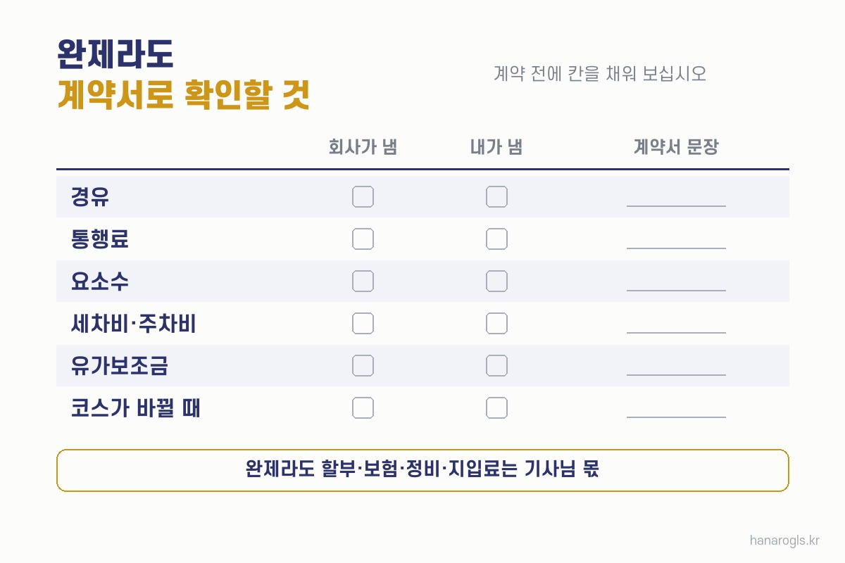 완제라도 계약서로 확인할 여섯 가지를 적어 보는 빈 체크표