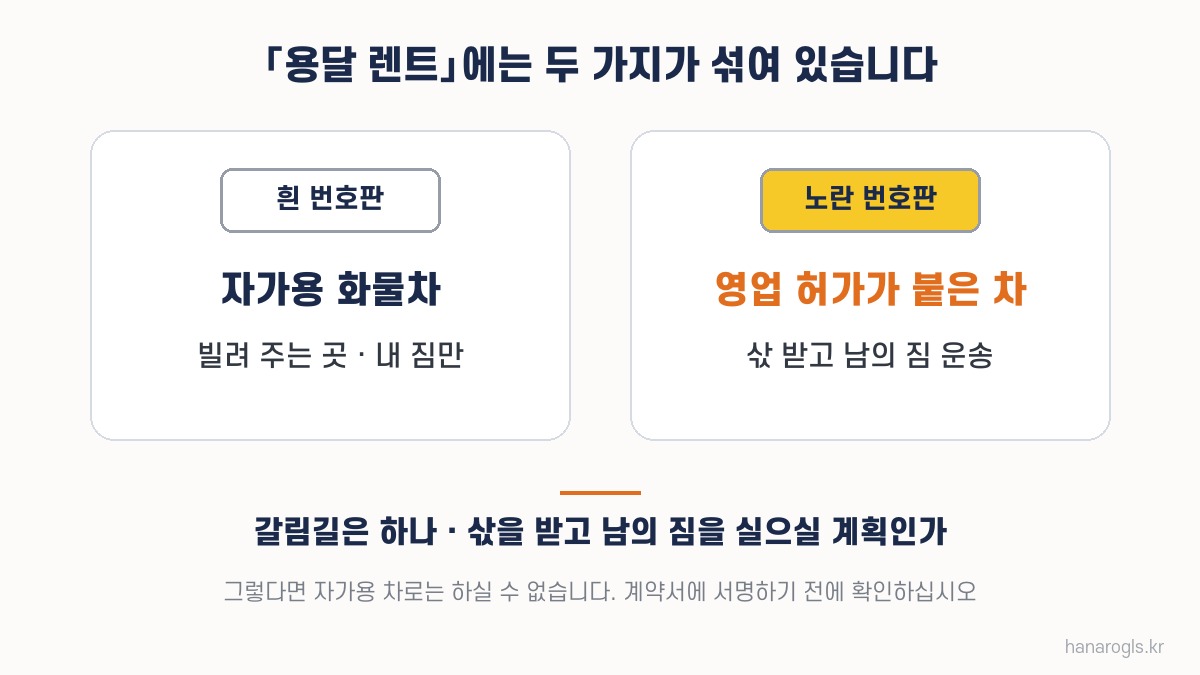 용달 렌트에 섞여 있는 두 가지 — 자가용 화물차를 빌려 주는 곳(흰 번호판)과 영업 허가가 붙은 차(노란 번호판)