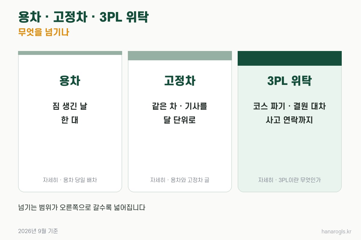 용차, 고정차, 3PL 위탁이 넘기는 범위 비교