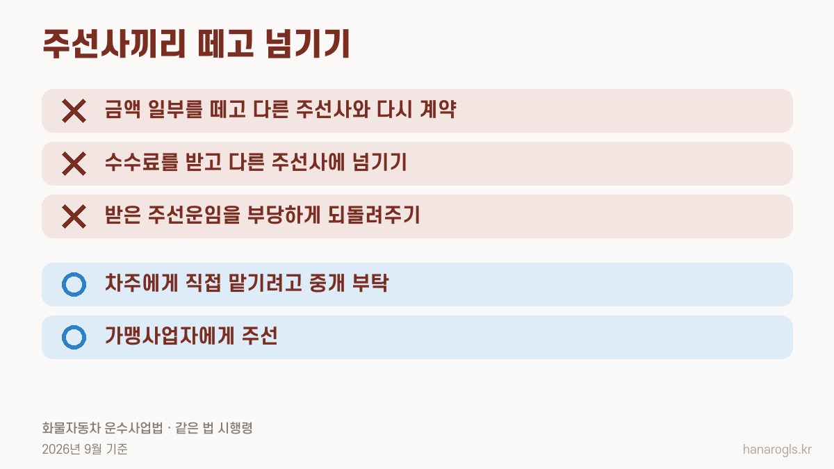 운송주선 재계약 금지 · 수수료 받고 넘기기와 주선운임 되돌려주기 금지, 예외 두 가지