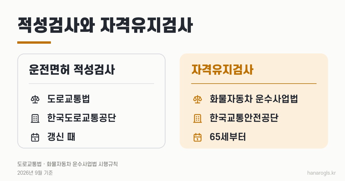 운전면허 적성검사와 자격유지검사 차이 · 근거 법과 받는 곳이 다릅니다