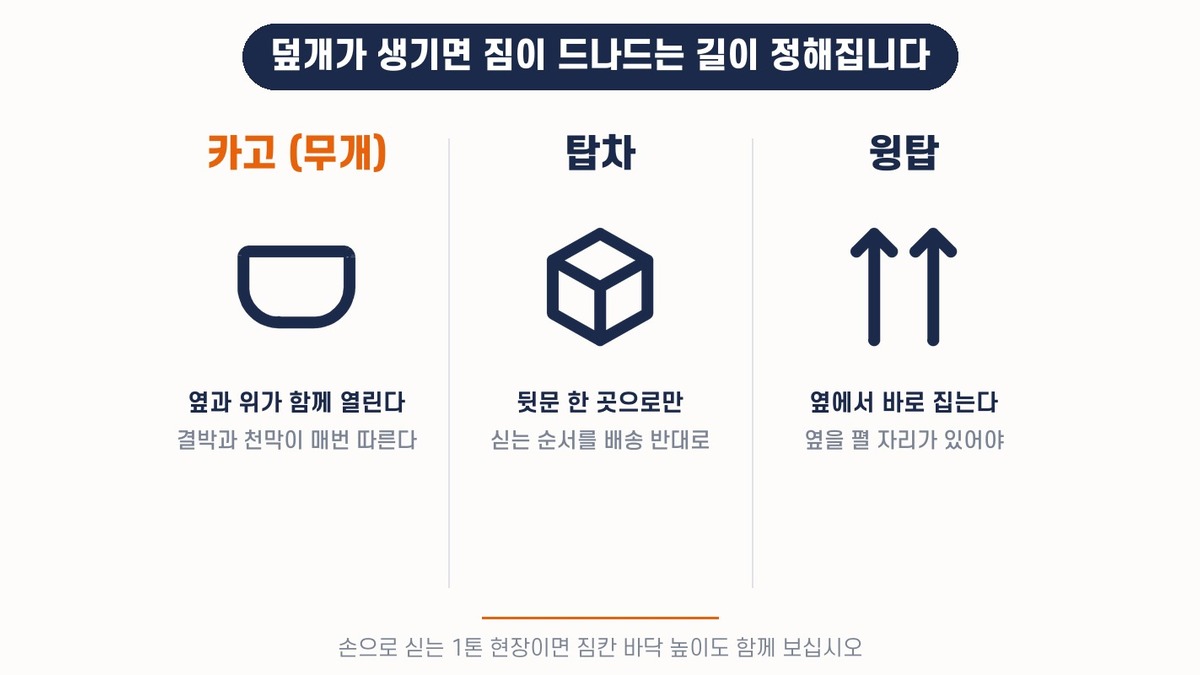 카고 탑차 윙탑의 상하차 차이 — 옆과 위가 열리는 카고, 뒷문만 열리는 탑차, 옆에서 집는 윙탑