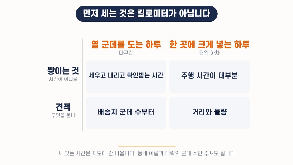 의정부 배송은 거리가 아니라 서는 횟수가 값을 정한다 — 다구간과 단일 하차의 차이