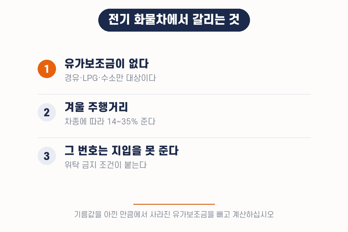 전기 화물차에서 갈리는 세 가지 — 유가보조금, 겨울 주행거리, 번호판 조건