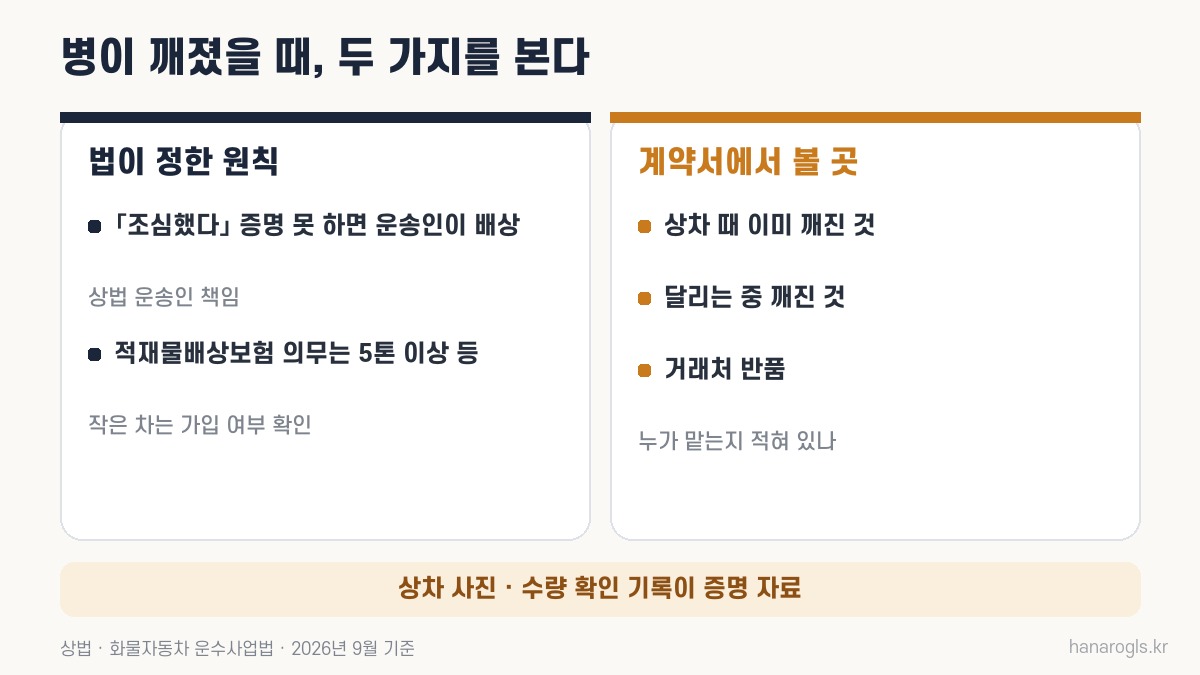 주류배송 중 병이 깨졌을 때 · 상법의 증명 책임과 계약서에서 확인할 세 가지