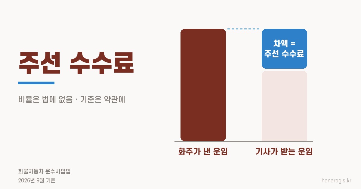 주선 수수료 · 화주가 낸 운임과 기사가 받는 운임의 차액
