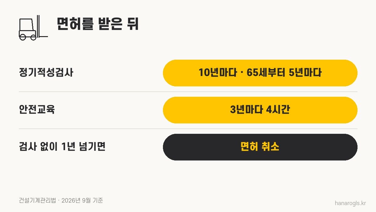 지게차 면허를 받은 뒤 · 정기적성검사 10년, 안전교육 3년마다 4시간