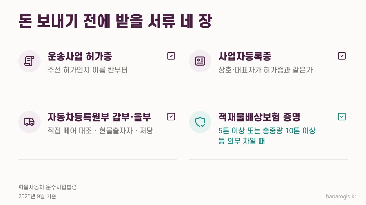 지입 사기를 피하려면 돈 보내기 전에 받을 서류 네 장 · 운송사업 허가증, 사업자등록증, 자동차등록원부 갑·을, 의무 차라면 적재물배상보험 증명