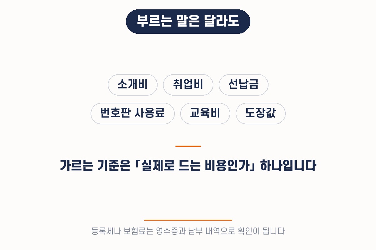 소개비·취업비·선납금·번호판 사용료는 부르는 말만 다를 뿐 성격이 같습니다