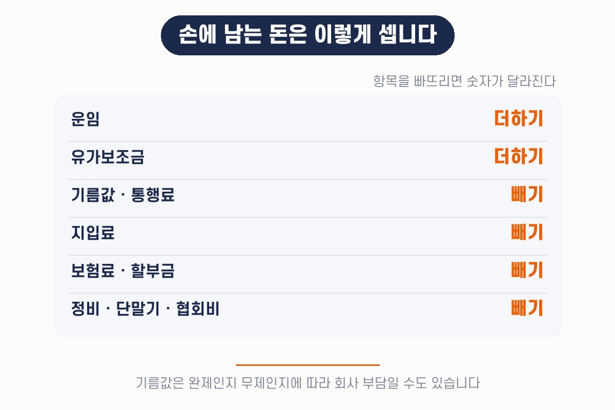 손에 남는 돈을 세는 항목 — 항목을 빠뜨리면 숫자가 달라집니다