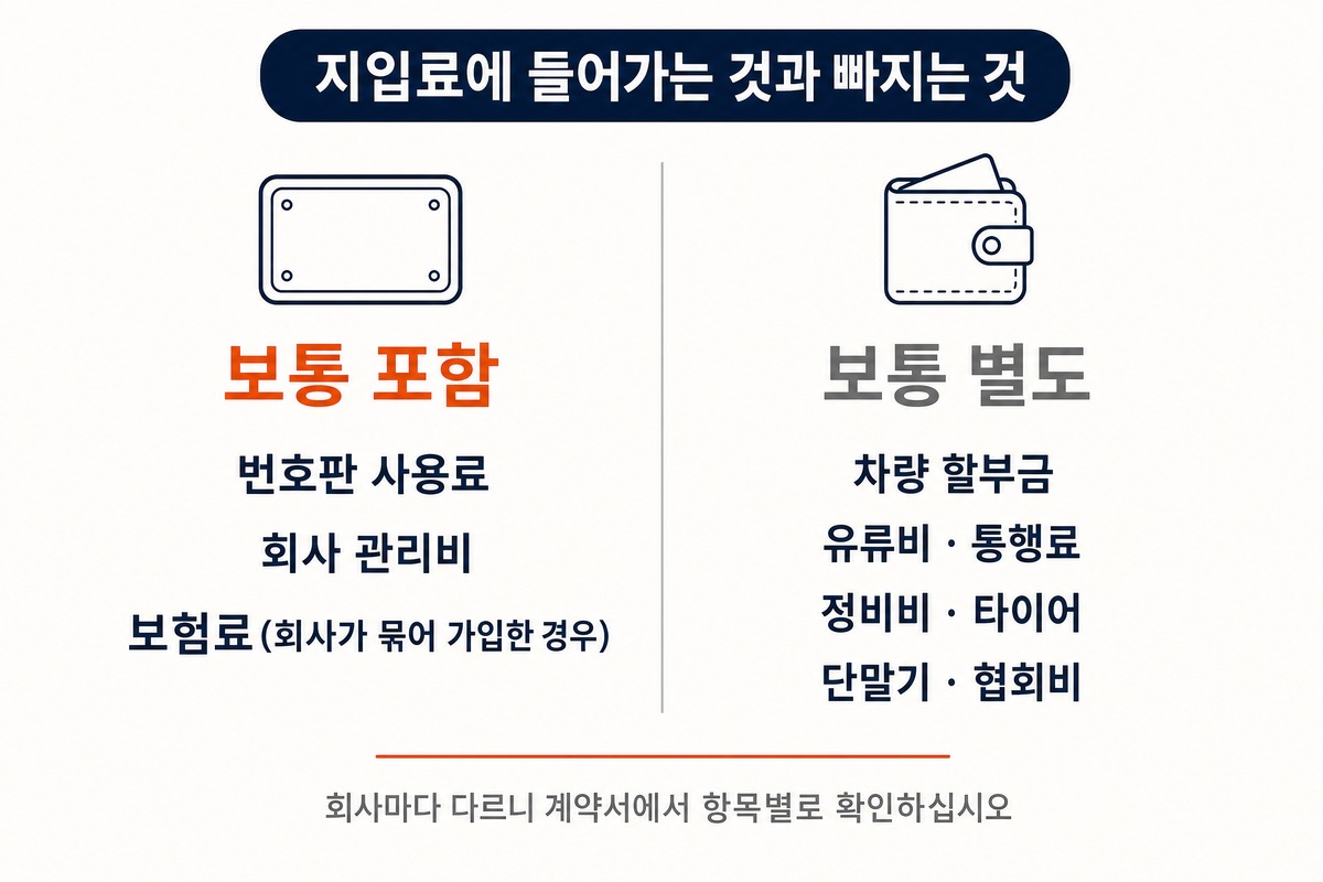지입료에 보통 포함되는 항목과 보통 따로 청구되는 항목을 갈라 놓은 비교표