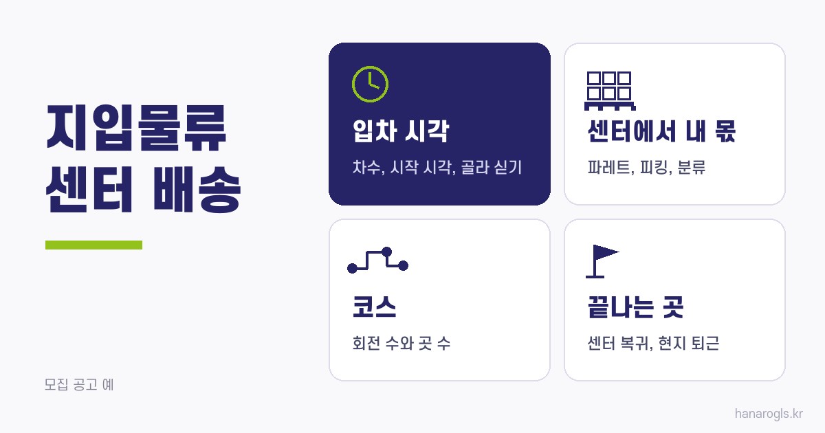 지입물류 센터 배송 하루를 가르는 네 칸 · 입차 시각, 센터에서 기사 몫, 회전과 곳 수, 끝나는 곳