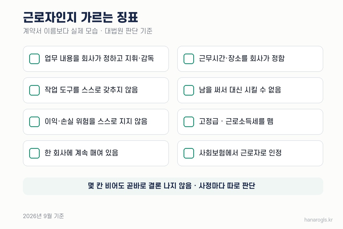 근로자인지 가르는 징표 — 업무 지시·근무시간·작업 도구·손실 위험·고정급·전속·사회보험, 몇 칸 비어도 곧바로 결론 나지 않는다