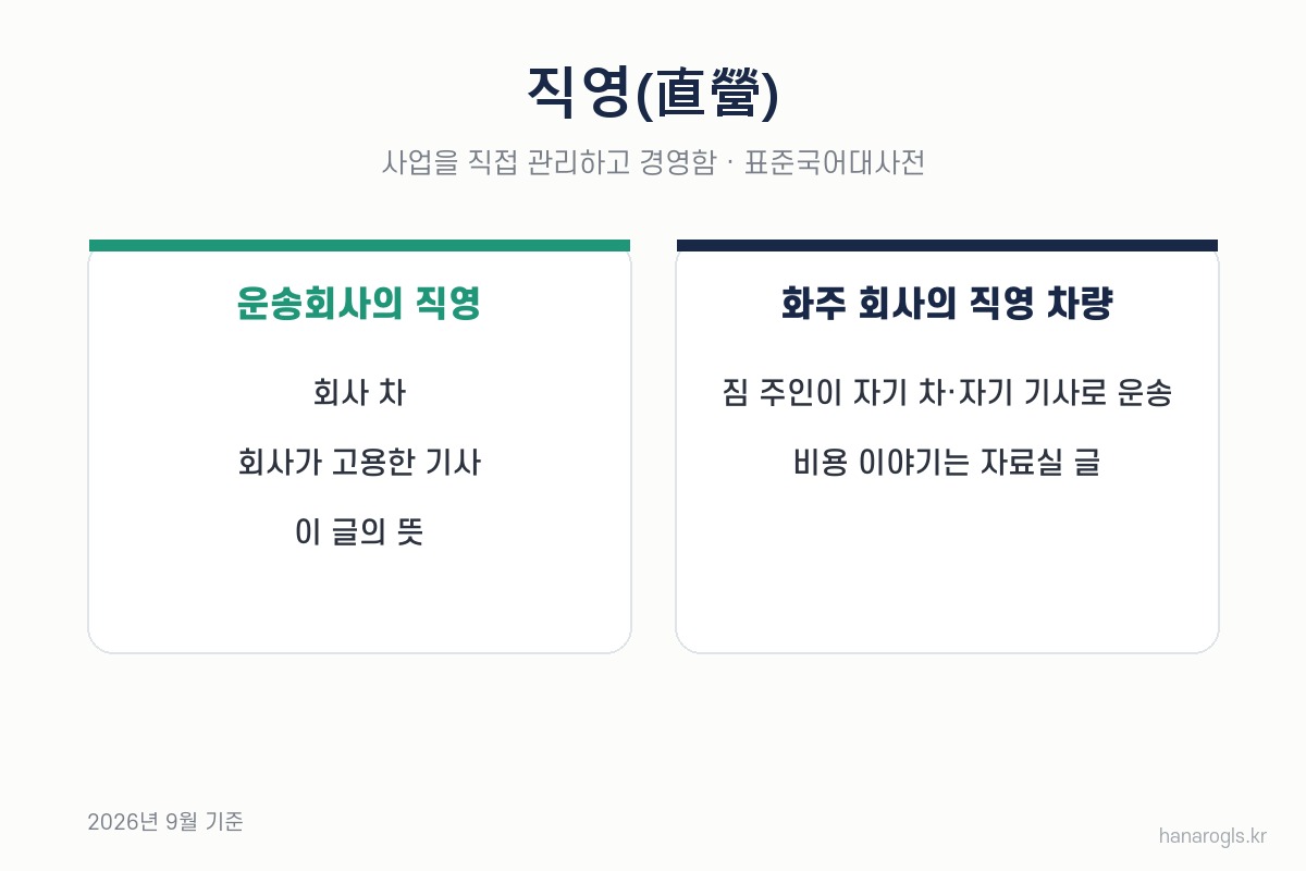 직영 뜻 — 사업을 직접 경영한다는 말, 화물에서는 운송회사 직영과 화주 직영 차량 두 자리에서 쓰인다