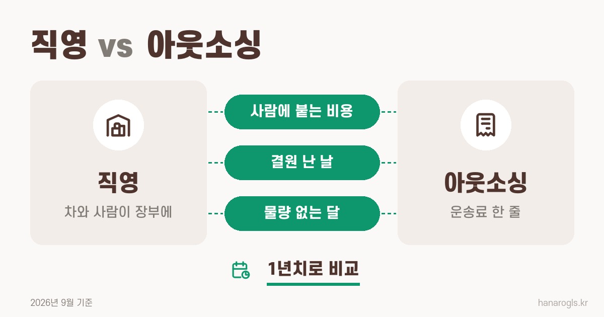 직영차량과 물류 아웃소싱 비용이 갈리는 세 곳 · 사람에 붙는 비용, 결원, 물량 없는 달