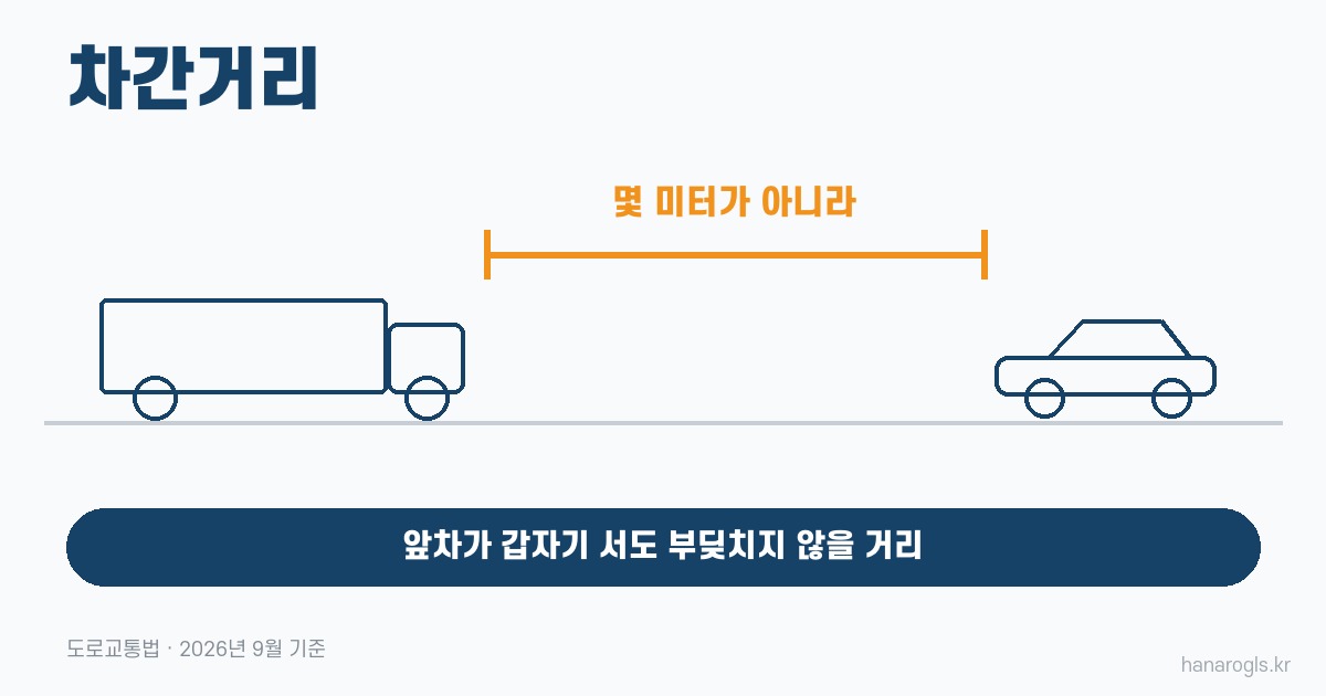 차간거리 · 앞차가 갑자기 서도 부딪치지 않을 거리