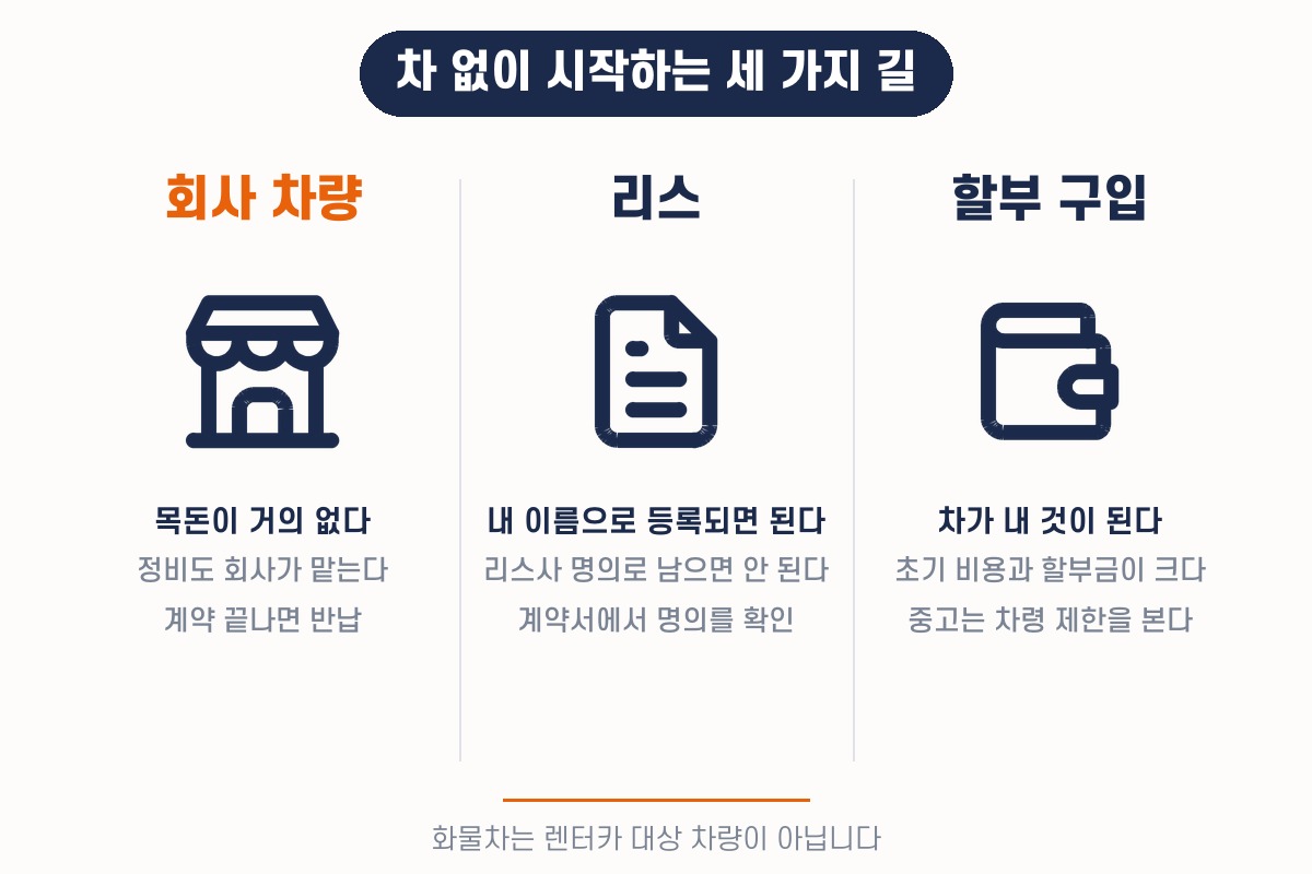 차 없이 시작하는 세 가지 길 — 회사 차량, 리스, 할부 구입