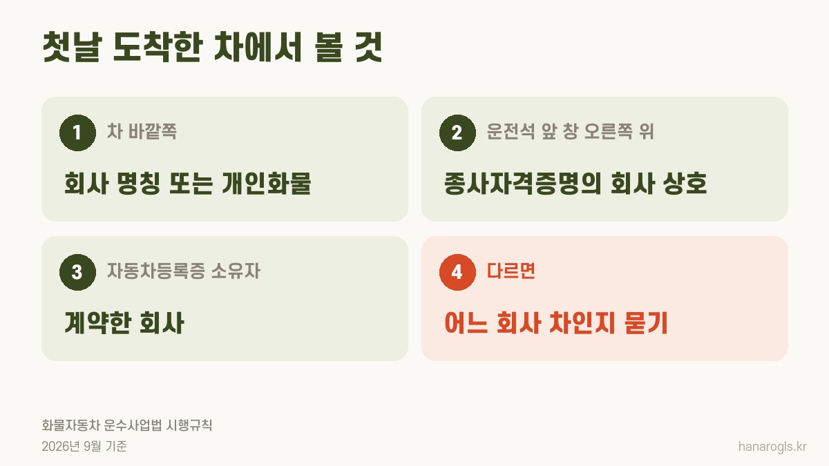 첫날 도착한 화물차에서 볼 것 · 바깥쪽 회사 명칭, 종사자격증명 상호, 등록증 소유자