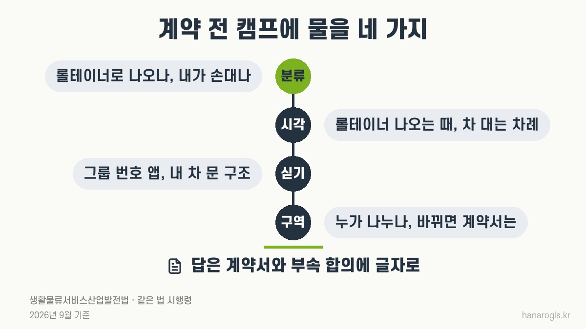 쿠팡 캠프 배송 계약 전에 물을 네 가지 · 분류, 시각, 싣기, 구역