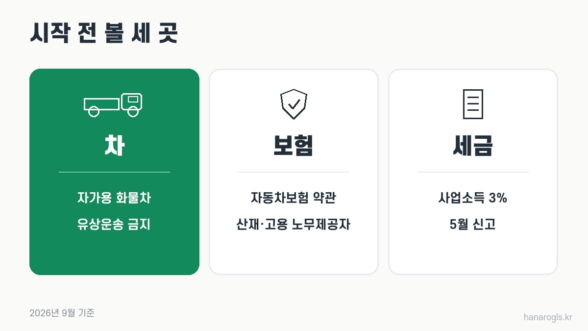 쿠팡플렉스 시작 전 볼 세 곳 · 차, 보험, 세금