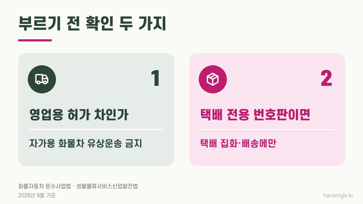 택배용차 부르기 전 확인 · 영업용 허가 차인지, 택배 전용 번호판 차의 쓰임