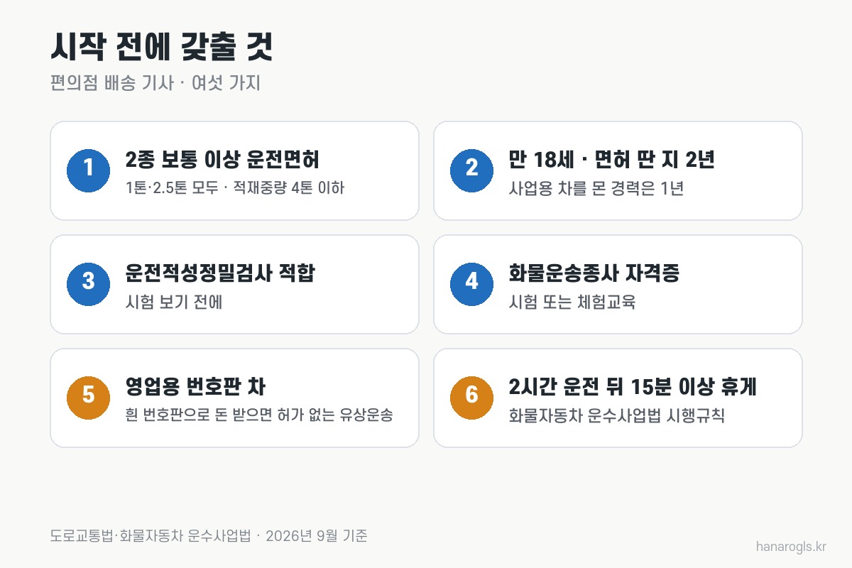 편의점 배송 기사 시작 전 갖출 것 여섯 가지 · 면허, 자격, 영업용 번호판, 휴게