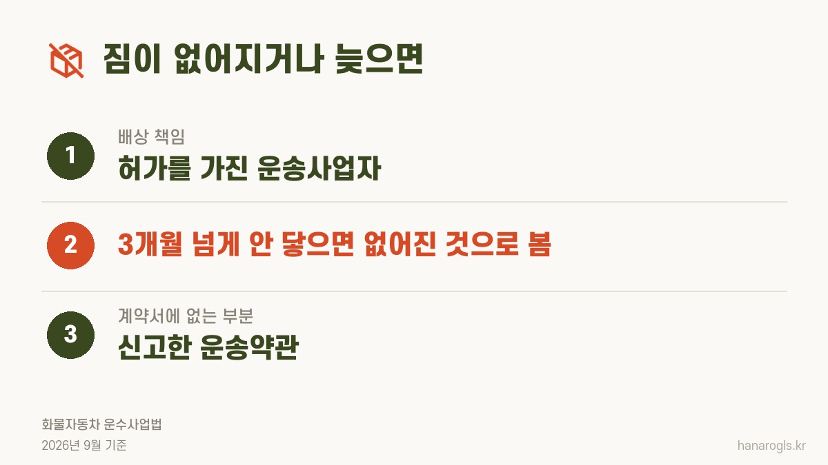 짐이 없어지거나 늦을 때 배상하는 쪽과 3개월 기준, 운송약관