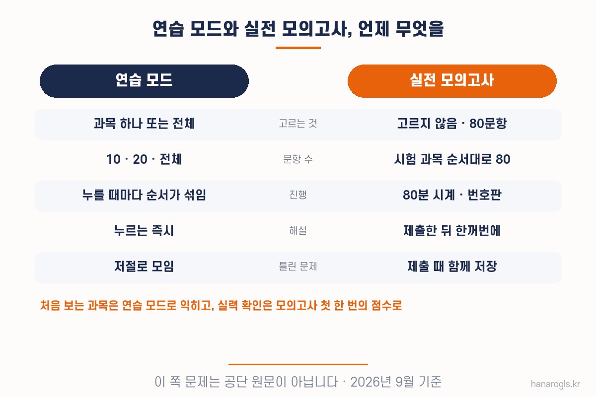 화물운송 자격시험 모의고사와 연습 모드 비교