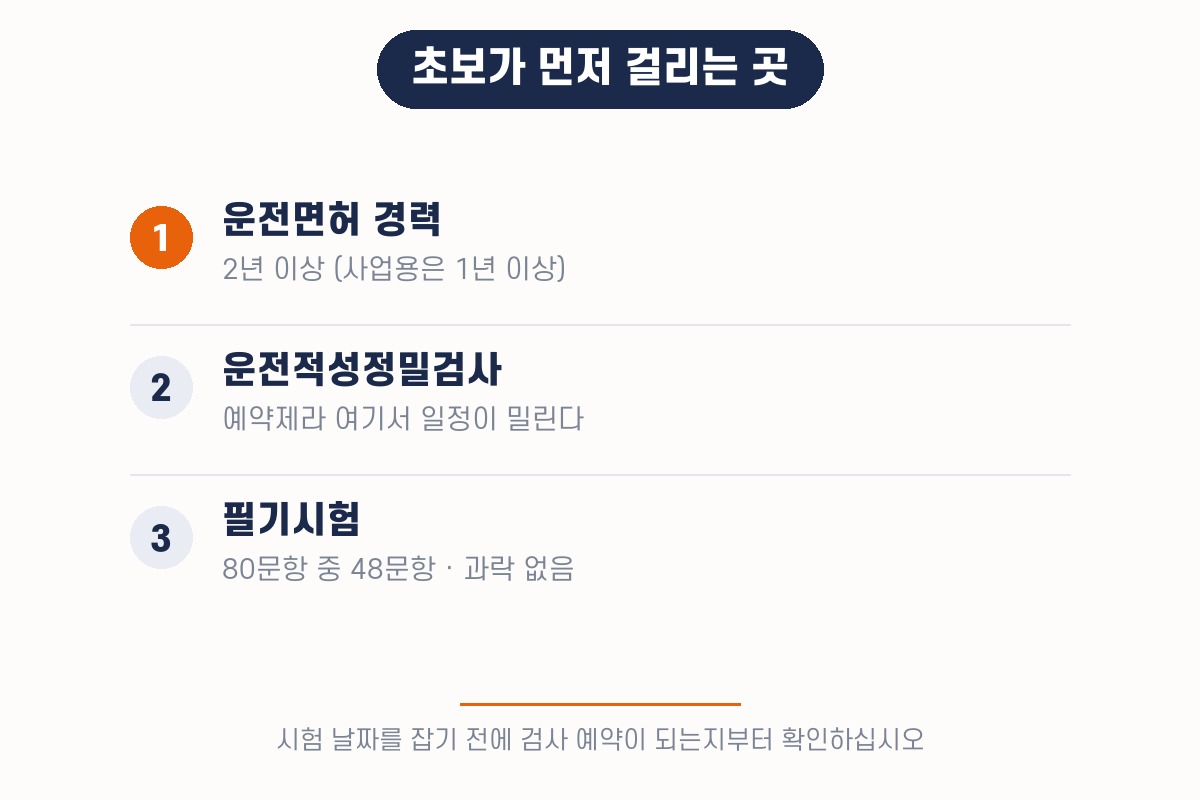 초보가 먼저 걸리는 순서 — 경력, 정밀검사, 그다음이 필기시험입니다